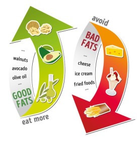 Chất béo xấu, chất béo tốt - mẹo hay giảm ngay chất béo xấu trong bữa ăn hàng ngày