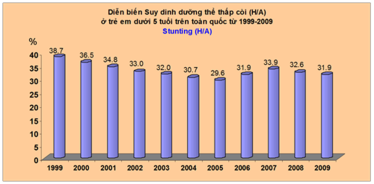 Viện Dinh dưỡng công bố Số liệu giám sát dinh dưỡng trẻ em năm 2013