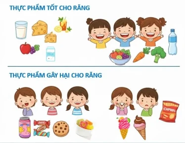 Vai trò của chế độ ăn uống với sức khỏe răng miệng của trẻ