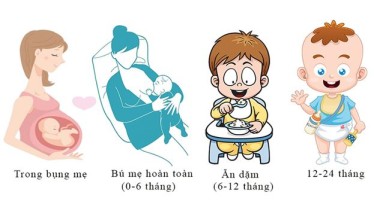 Dinh dưỡng hợp lý trong 1.000 ngày đầu đời, chìa khóa vàng cho tương lai của trẻ