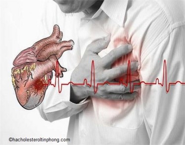 Hậu quả của Tăng huyết áp