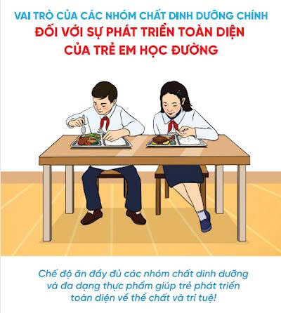 Tờ rơi Giá trị 4 nhóm chất Dinh Dưỡng cho trẻ em