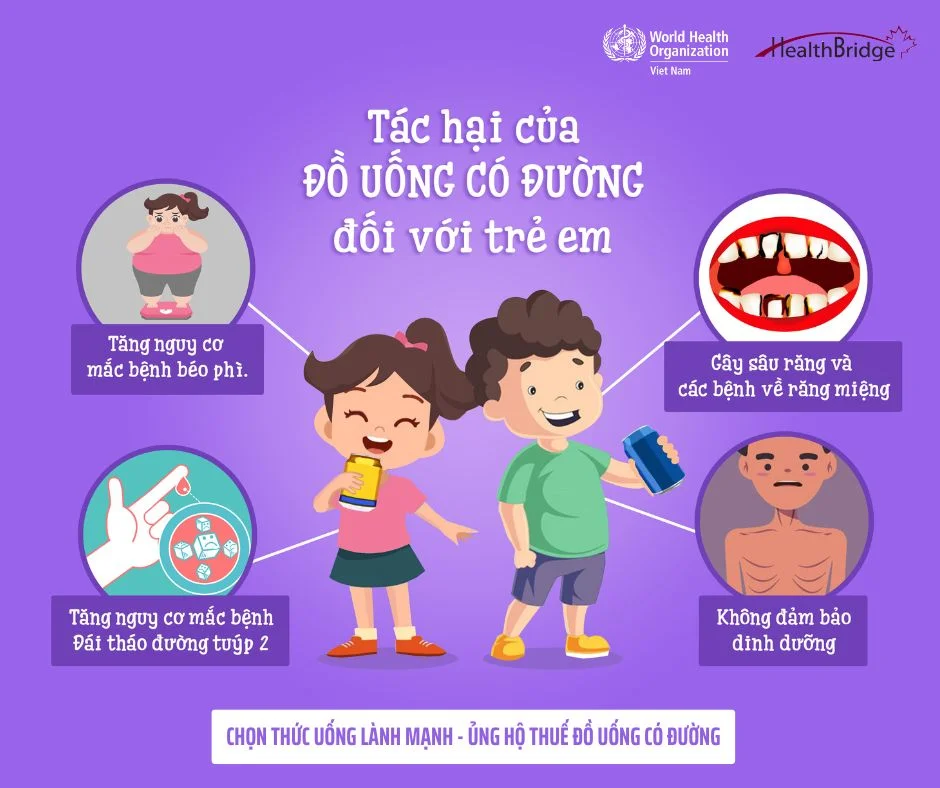 Infographic: Tác hại của đồ uống có đường đối với trẻ em