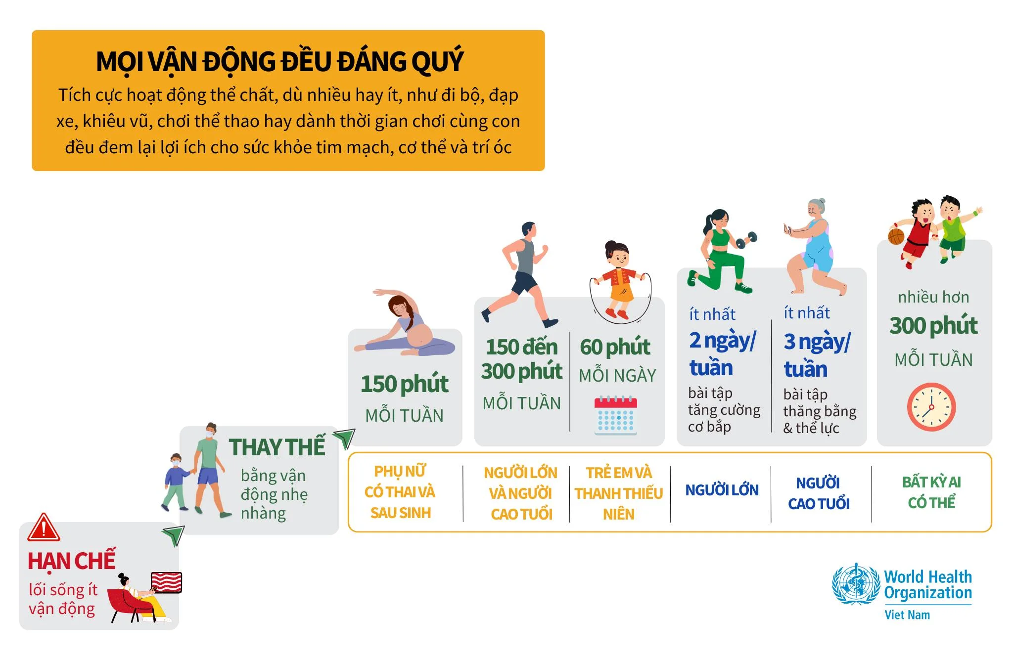 Infographic: Mọi vận động đều đáng quý