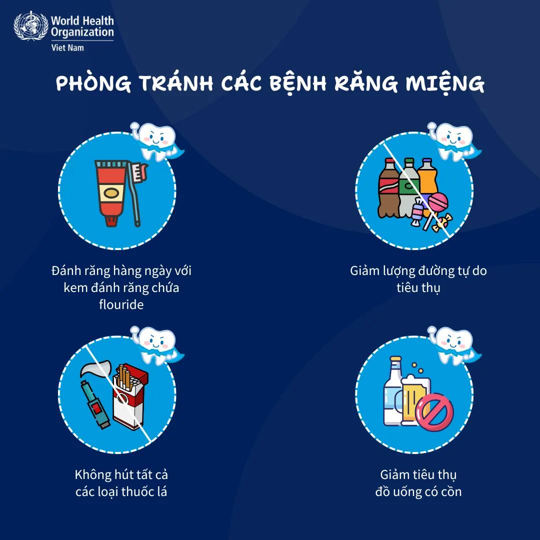 Infographic: Phòng tránh các bệnh răng miệng