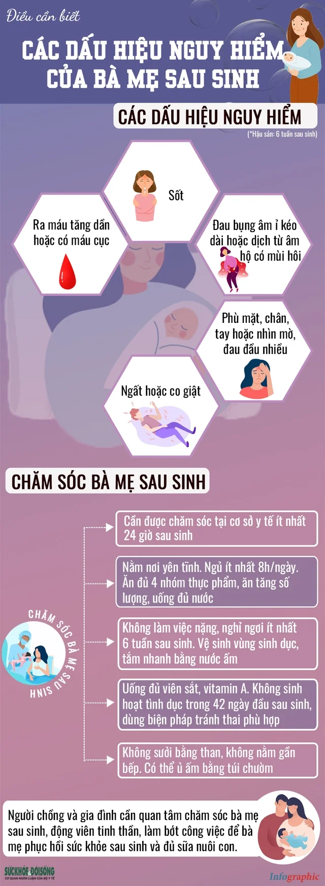 Infographic: Các dấu hiệu nguy hiểm của bà mẹ sau sinh