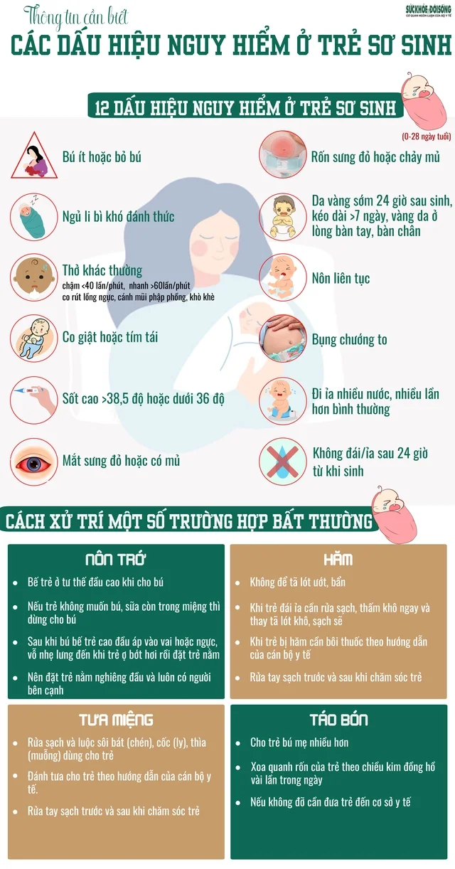 Infographic: Các dấu hiệu nguy hiểm ở trẻ sơ sinh